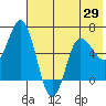 Dent Point tide chart for Saturday, May 29, 2021