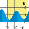 Dent Point tide chart for Saturday, May 8, 2021
