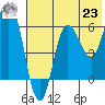 Dent Point tide chart for Friday, July 23, 2021