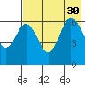 Dent Point tide chart for Friday, July 30, 2021