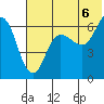 Dent Point tide chart for Tuesday, July 6, 2021