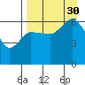 Dent Point tide chart for Monday, August 30, 2021