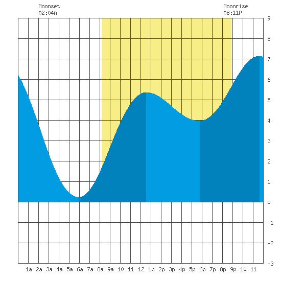 Dent Point tide chart for Thursday, September 16, 2021