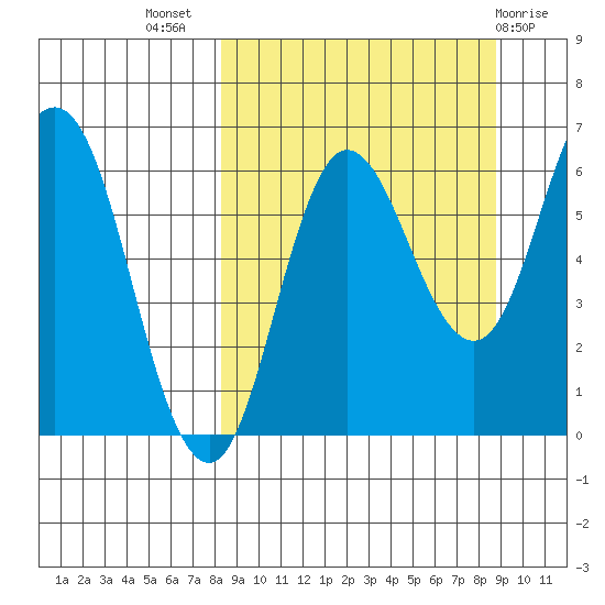 Dent Point tide chart for Saturday, September 18, 2021