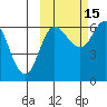 Dent Point tide chart for Friday, October 15, 2021