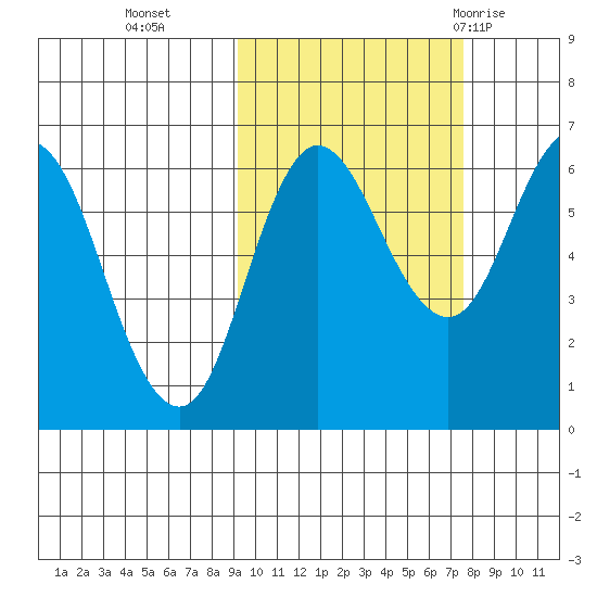 Dent Point tide chart for Saturday, October 16, 2021