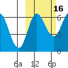 Dent Point tide chart for Saturday, October 16, 2021