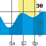 Dent Point tide chart for Saturday, October 30, 2021
