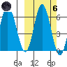 Dent Point tide chart for Wednesday, October 6, 2021