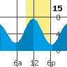 Dent Point tide chart for Monday, November 15, 2021