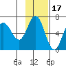 Dent Point tide chart for Wednesday, November 17, 2021