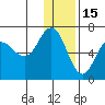 Dent Point tide chart for Wednesday, December 15, 2021
