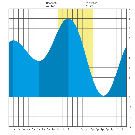 Dent Point tide chart for Thursday, December 16, 2021