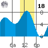 Dent Point tide chart for Saturday, December 18, 2021
