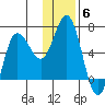 Dent Point tide chart for Monday, December 6, 2021