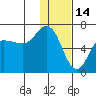 Dent Point tide chart for Friday, January 14, 2022