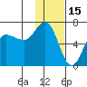 Dent Point tide chart for Saturday, January 15, 2022