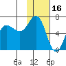 Dent Point tide chart for Sunday, January 16, 2022