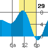 Dent Point tide chart for Saturday, January 29, 2022