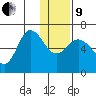Dent Point tide chart for Sunday, January 9, 2022