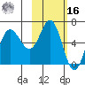 Dent Point tide chart for Wednesday, February 16, 2022
