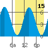 Dent Point tide chart for Friday, April 15, 2022