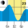 Dent Point tide chart for Saturday, April 23, 2022