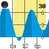 Dent Point tide chart for Saturday, April 30, 2022