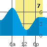 Dent Point tide chart for Thursday, April 7, 2022