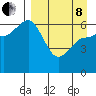 Dent Point tide chart for Friday, April 8, 2022