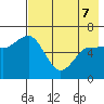 Dent Point tide chart for Saturday, May 7, 2022