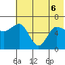 Dent Point tide chart for Monday, June 6, 2022
