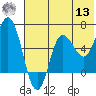 Dent Point tide chart for Wednesday, July 13, 2022