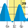 Dent Point tide chart for Monday, August 29, 2022