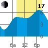 Dent Point tide chart for Saturday, September 17, 2022