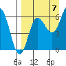 Dent Point tide chart for Wednesday, September 7, 2022