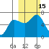 Dent Point tide chart for Saturday, October 15, 2022