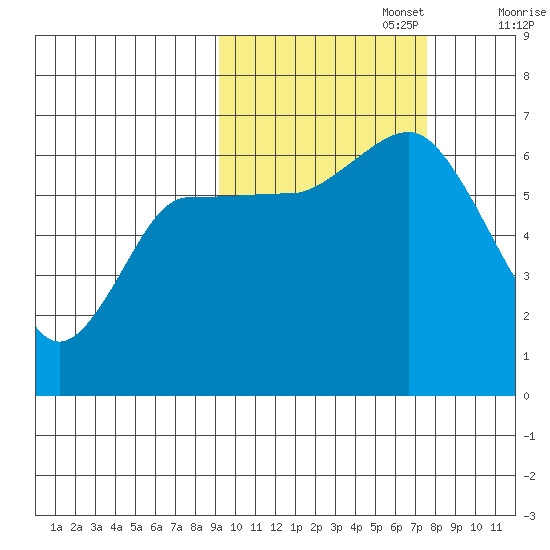 Dent Point tide chart for Sunday, October 16, 2022