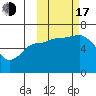 Dent Point tide chart for Monday, October 17, 2022