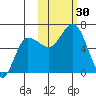 Dent Point tide chart for Sunday, October 30, 2022