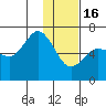 Dent Point tide chart for Monday, January 16, 2023