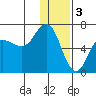 Dent Point tide chart for Tuesday, January 3, 2023