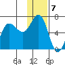 Dent Point tide chart for Saturday, January 7, 2023