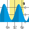 Dent Point tide chart for Thursday, March 9, 2023