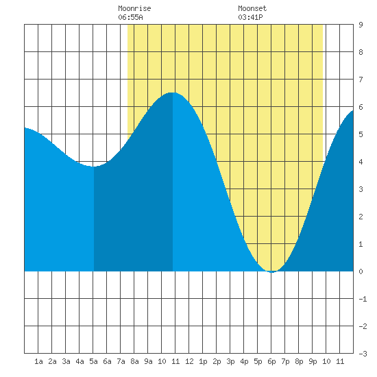 Dent Point tide chart for Saturday, April 15, 2023