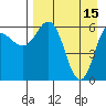 Dent Point tide chart for Saturday, April 15, 2023
