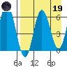 Dent Point tide chart for Wednesday, April 19, 2023