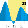 Dent Point tide chart for Sunday, April 23, 2023