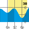 Dent Point tide chart for Sunday, April 30, 2023