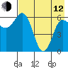 Dent Point tide chart for Friday, May 12, 2023